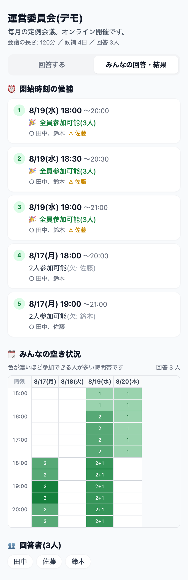 結果画面。開始時刻の候補とヒートマップ
