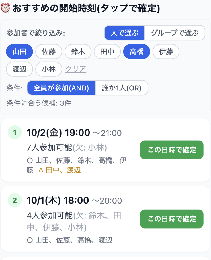 参加者で絞り込み。選んだ人が出られる候補だけを表示