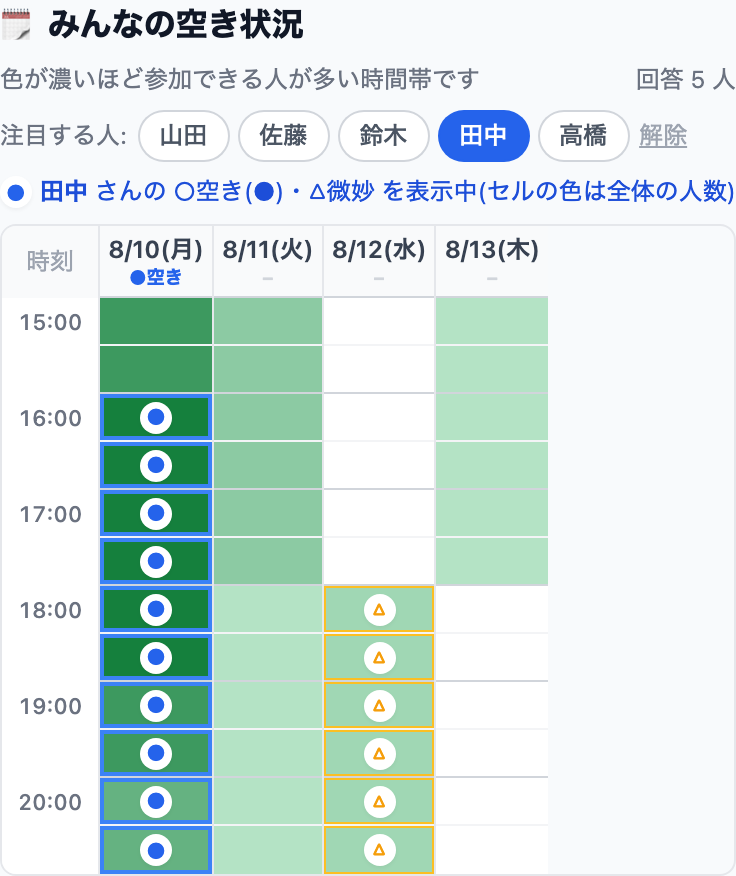 注目する人。特定の人の空きをヒートマップに重ねて表示